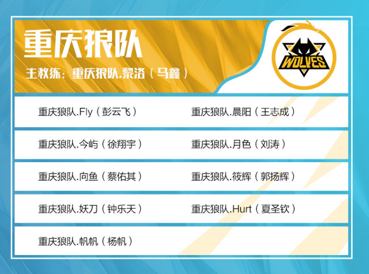 BC.Game与s1mple晋级2025年RED BULL GIBAWY JOURNEY季后赛