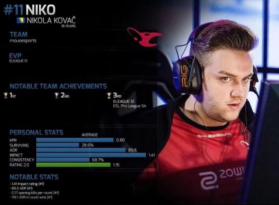 CSGO比分：ESL One科隆，Navi竟然0：2被coL打进败者组