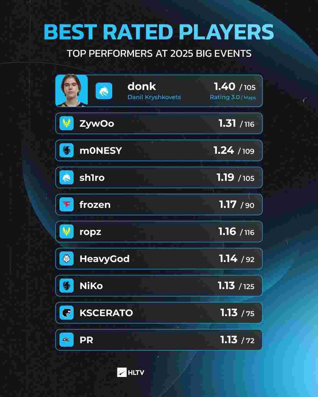 Hope ：对面的运营比我们厉害太多，我们这点要加强